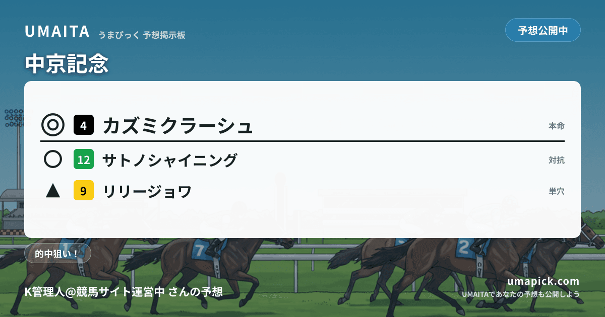 予想画像