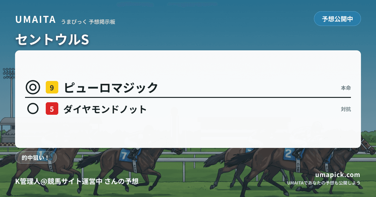 予想画像