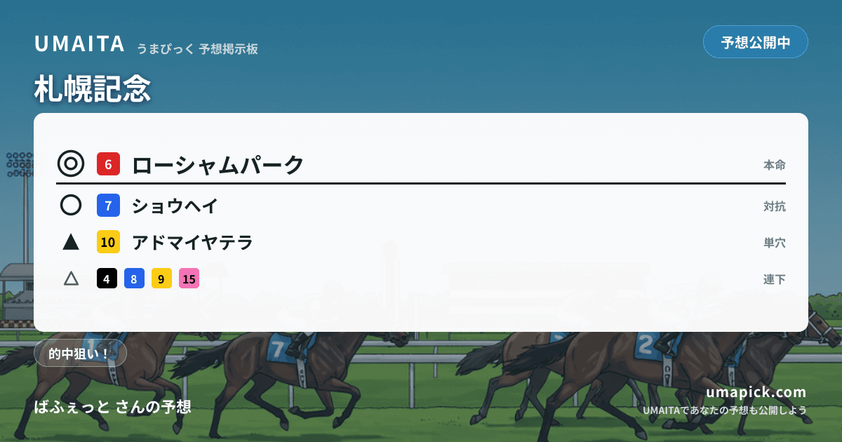 予想画像