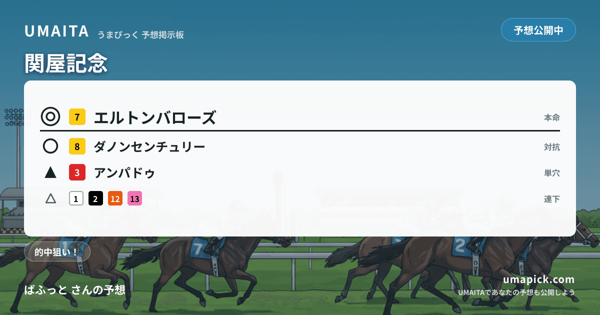 予想画像