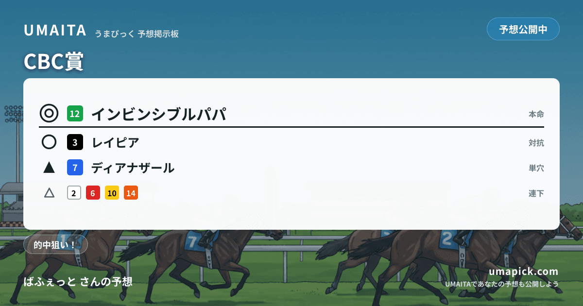 予想画像