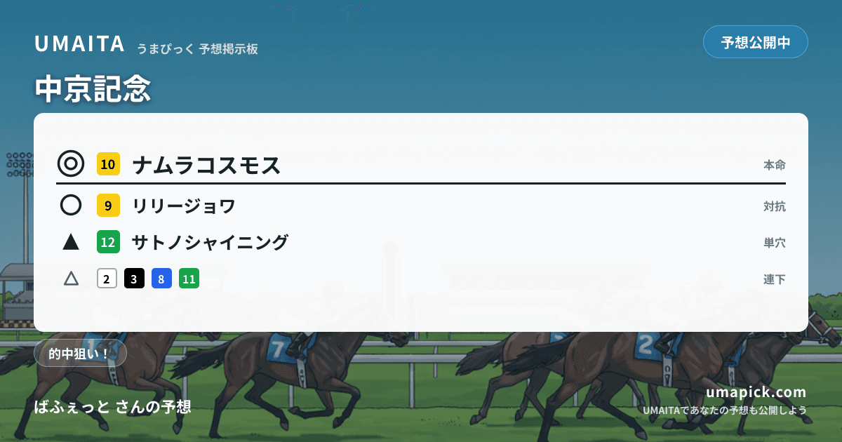 予想画像