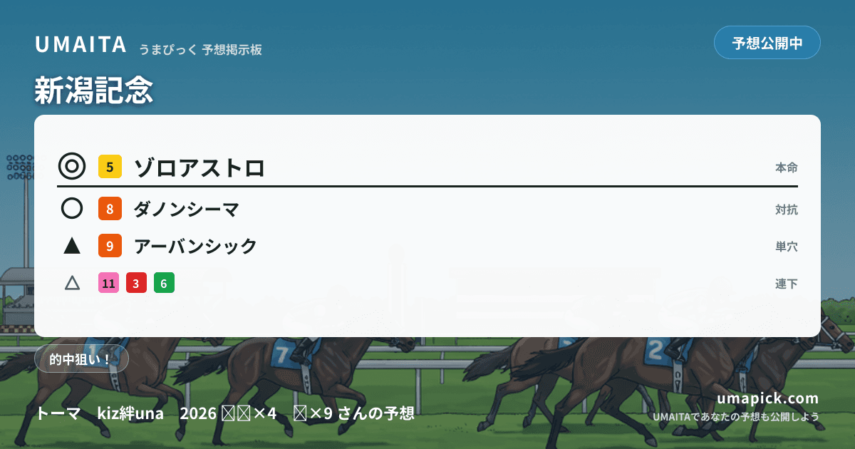 予想画像