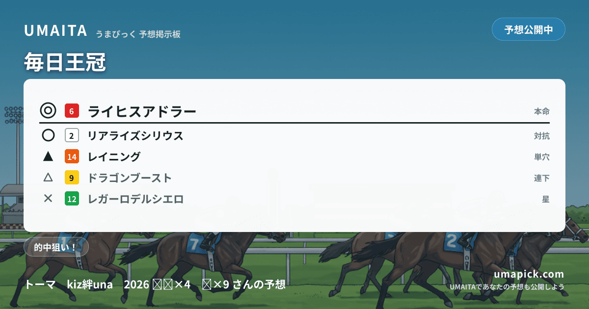 予想画像