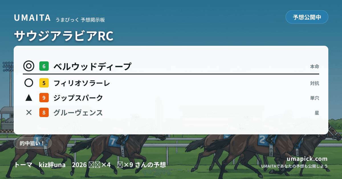 予想画像