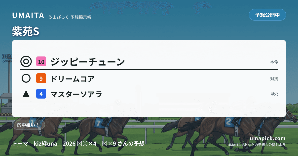 予想画像