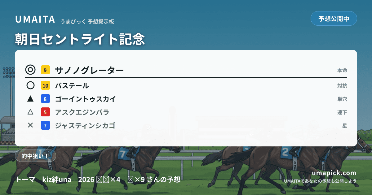 予想画像