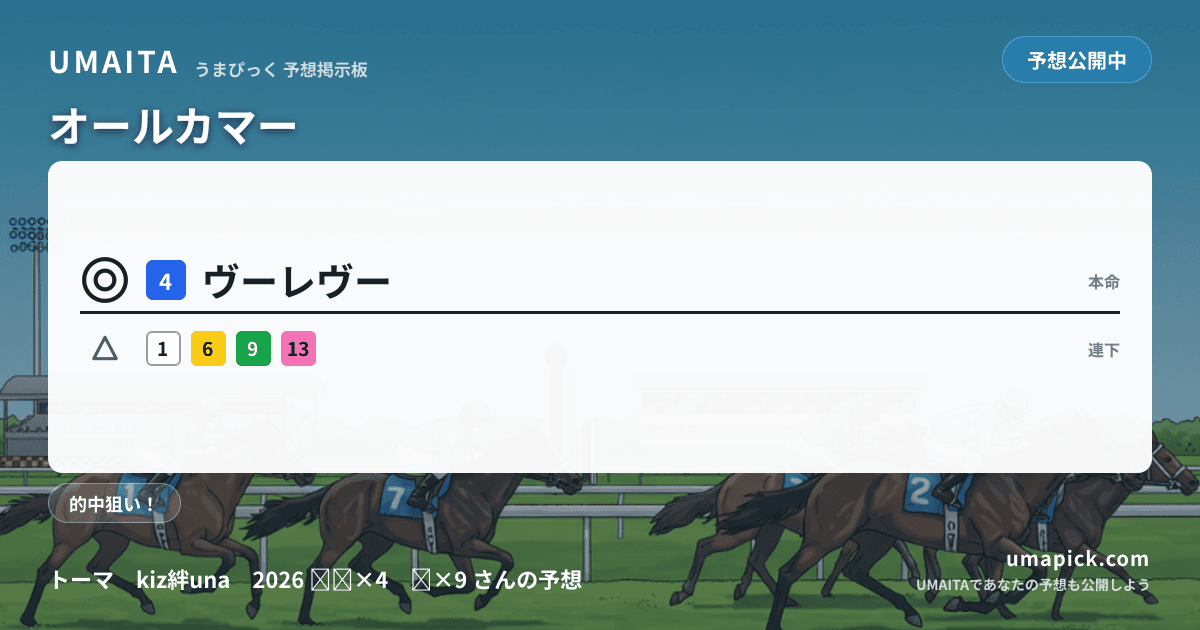 予想画像