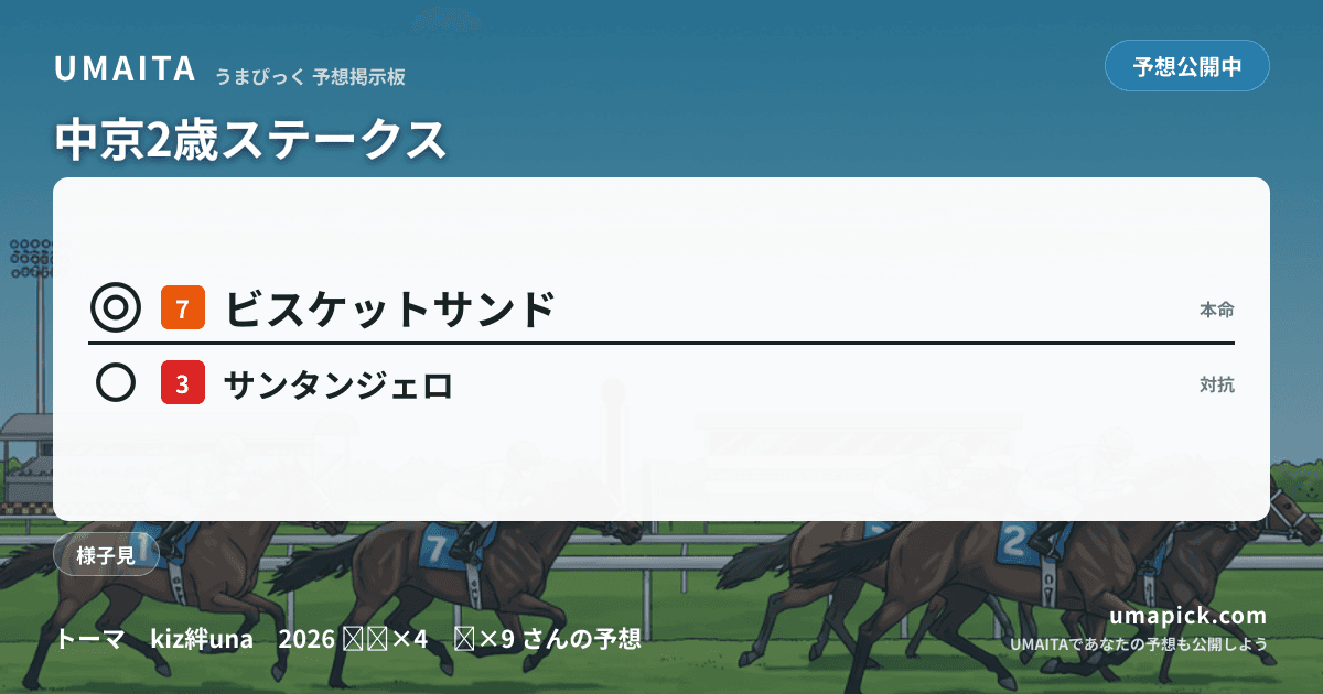 予想画像