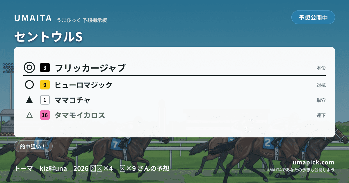 予想画像