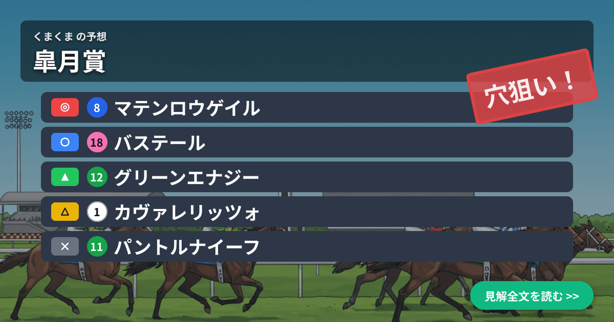 予想画像