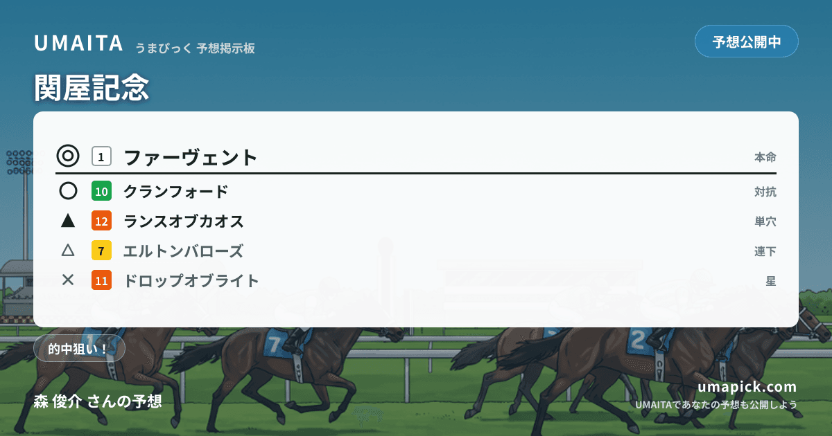 予想画像