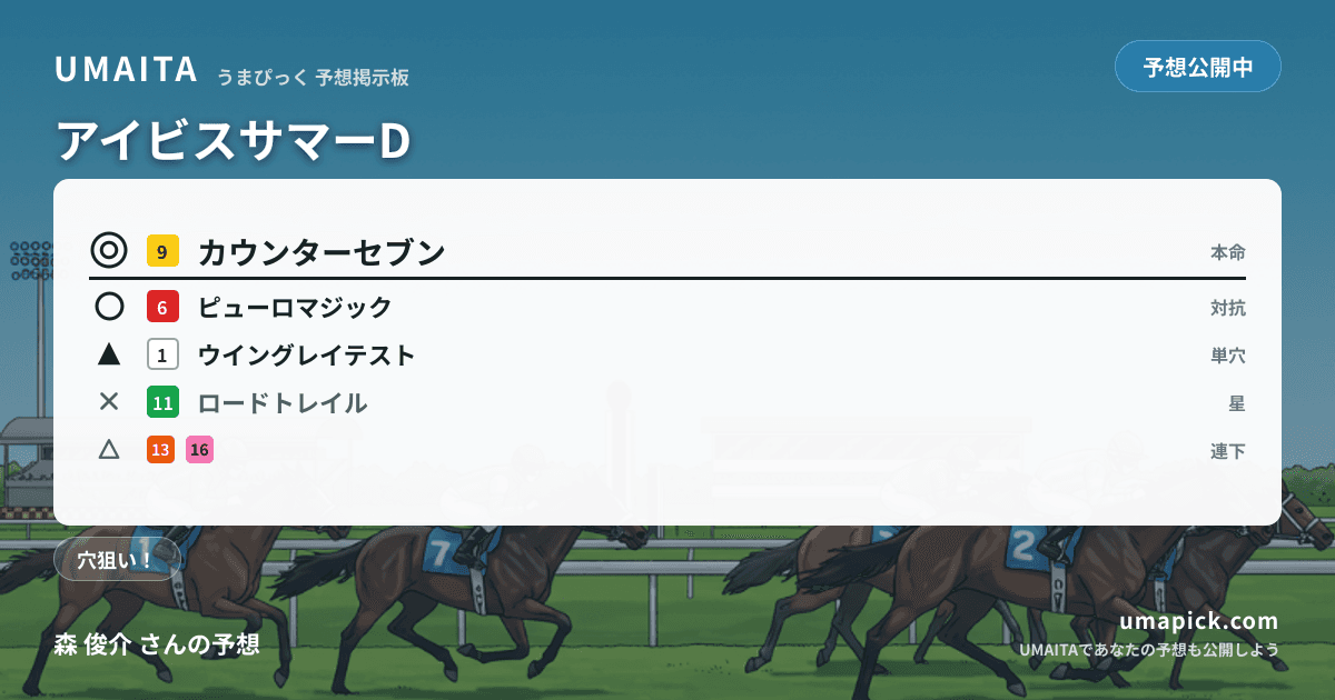 予想画像