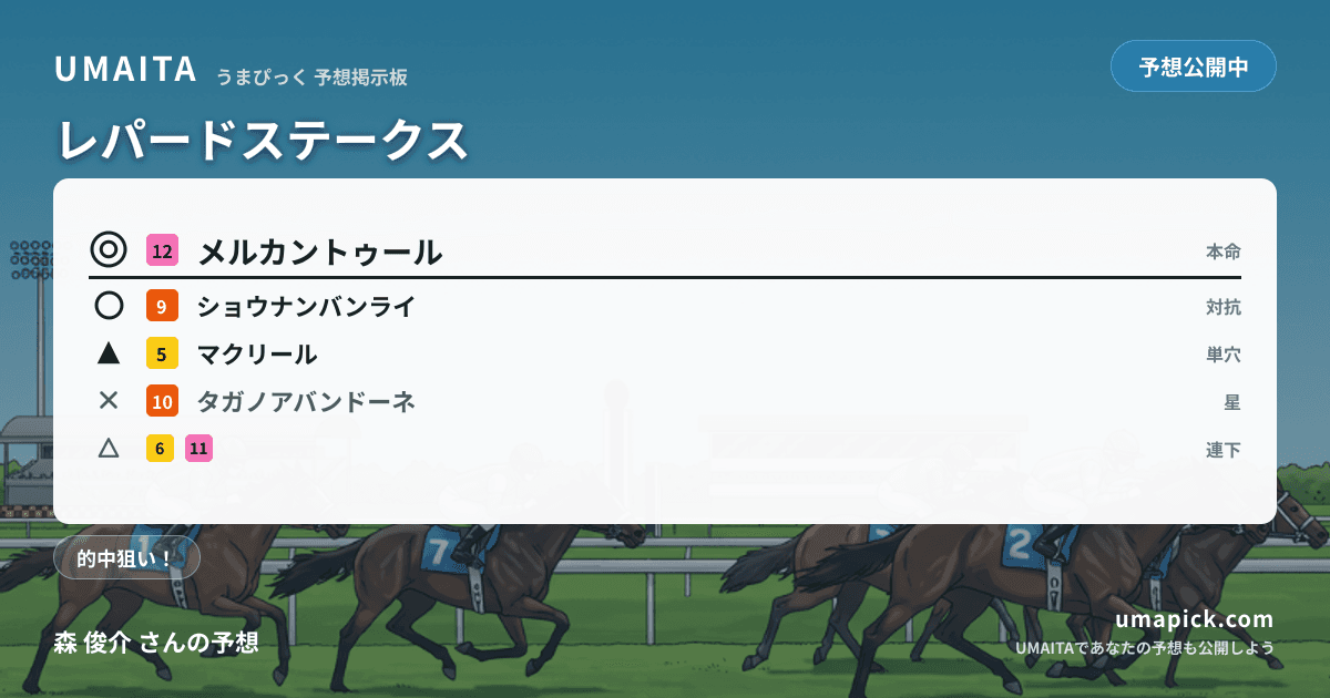 予想画像