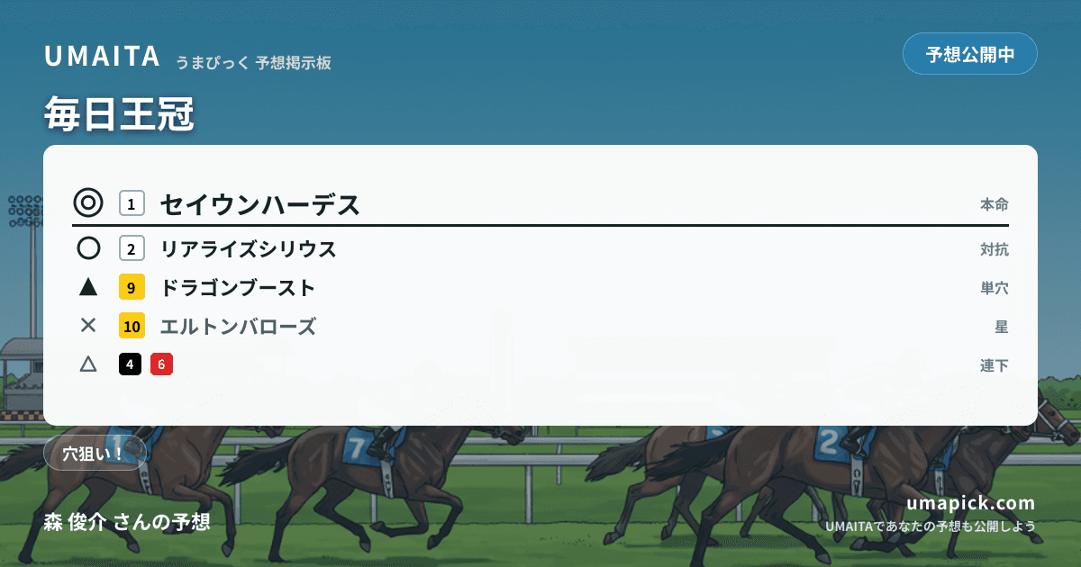 予想画像