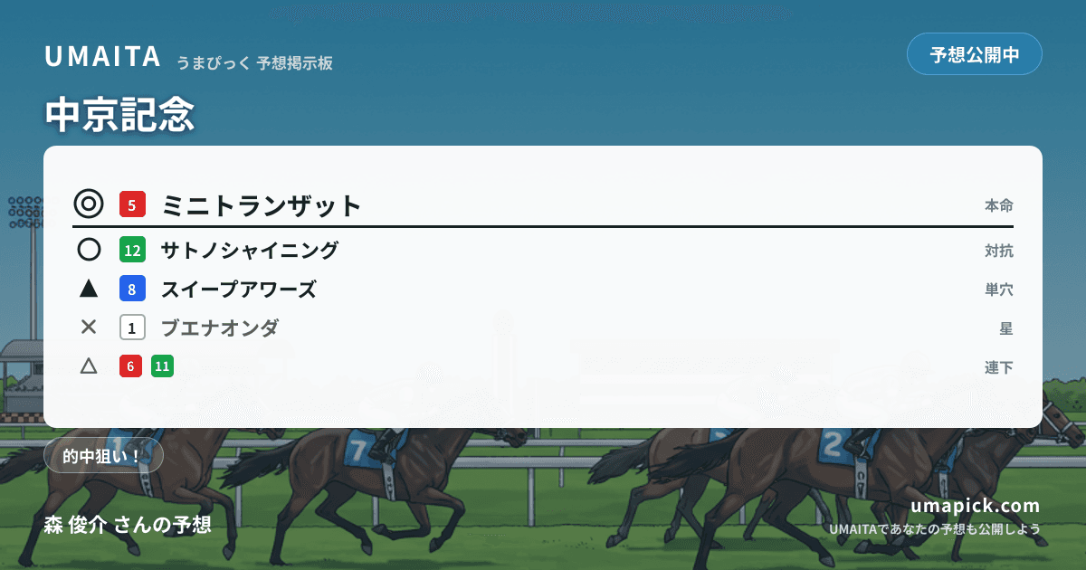 予想画像