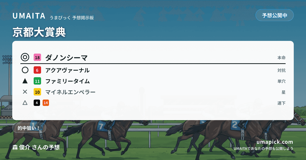 予想画像