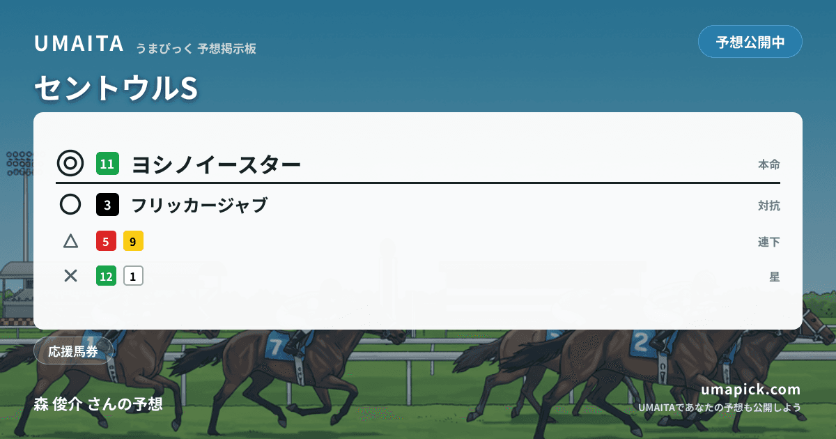 予想画像