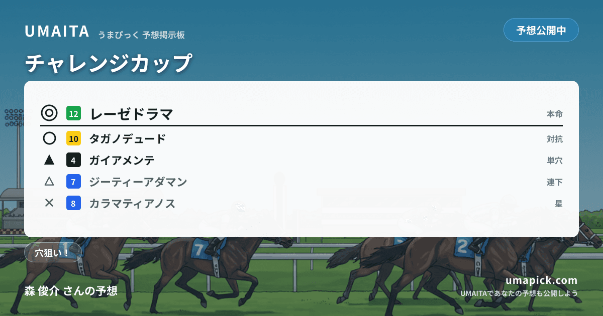 予想画像