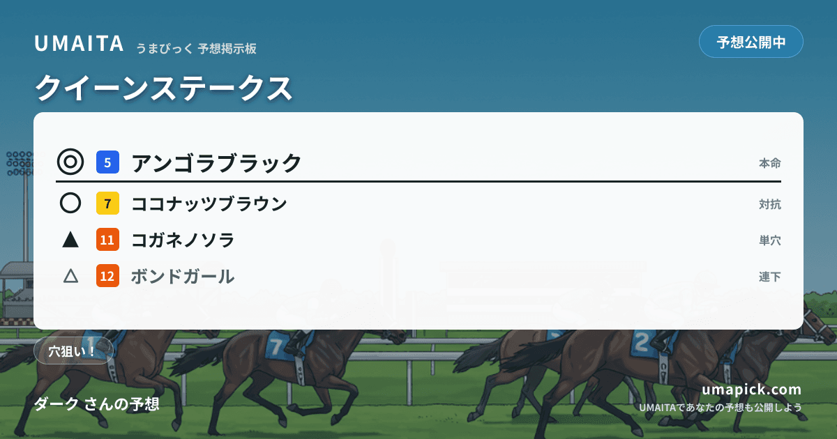 予想画像