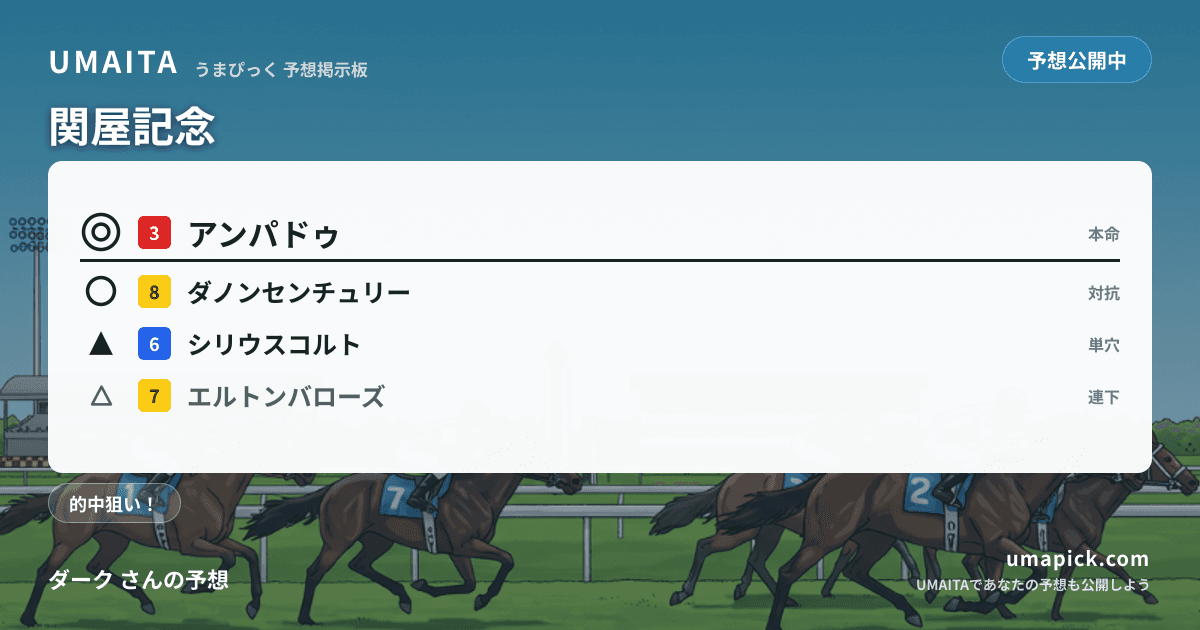 予想画像
