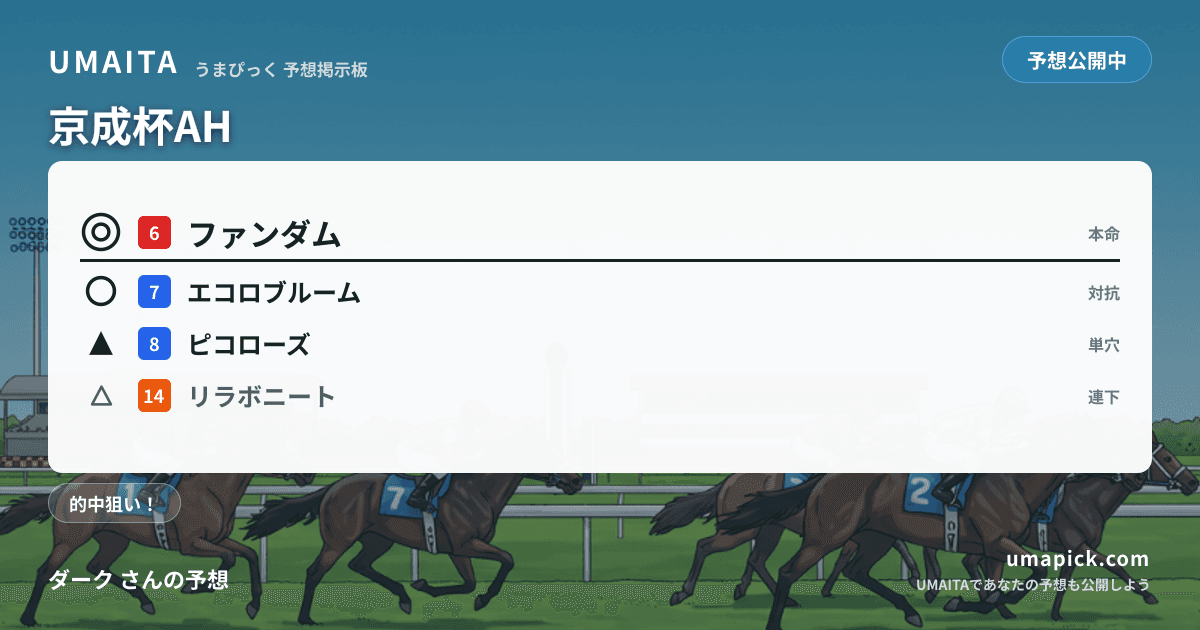予想画像