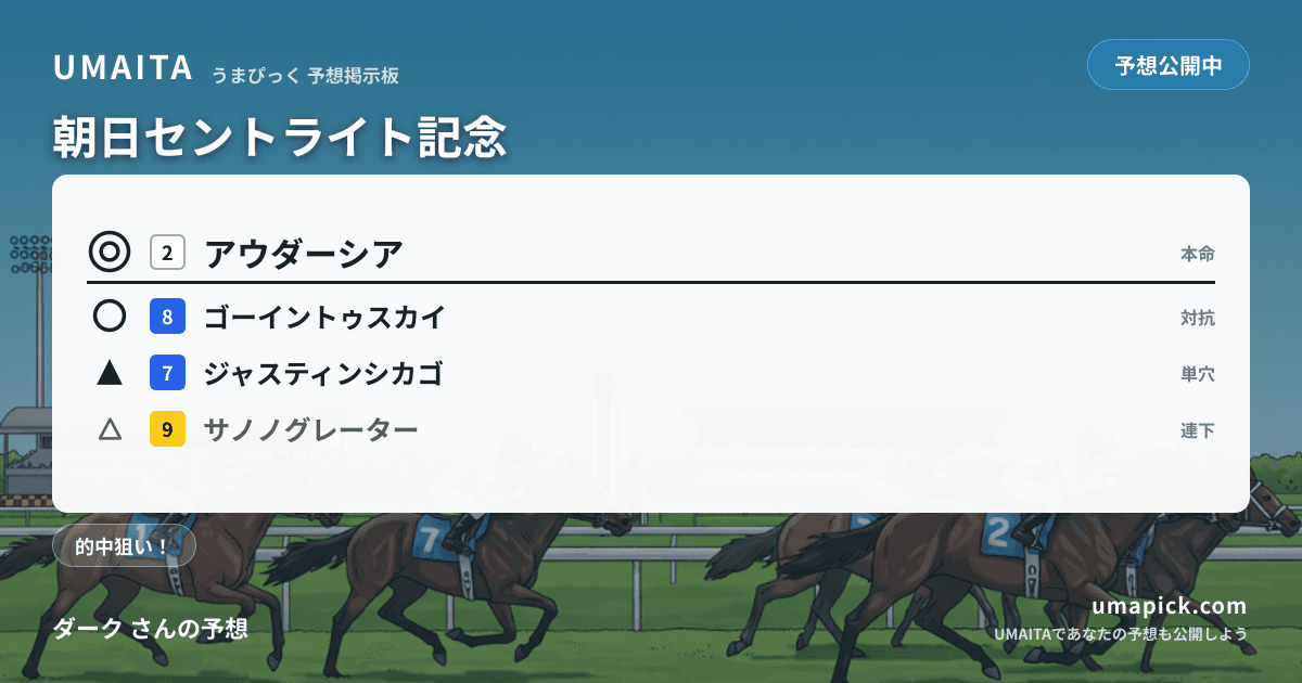 予想画像