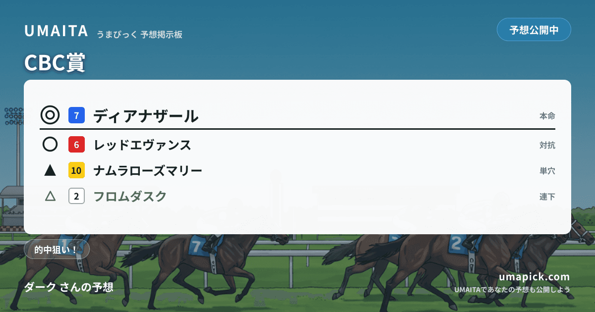 予想画像