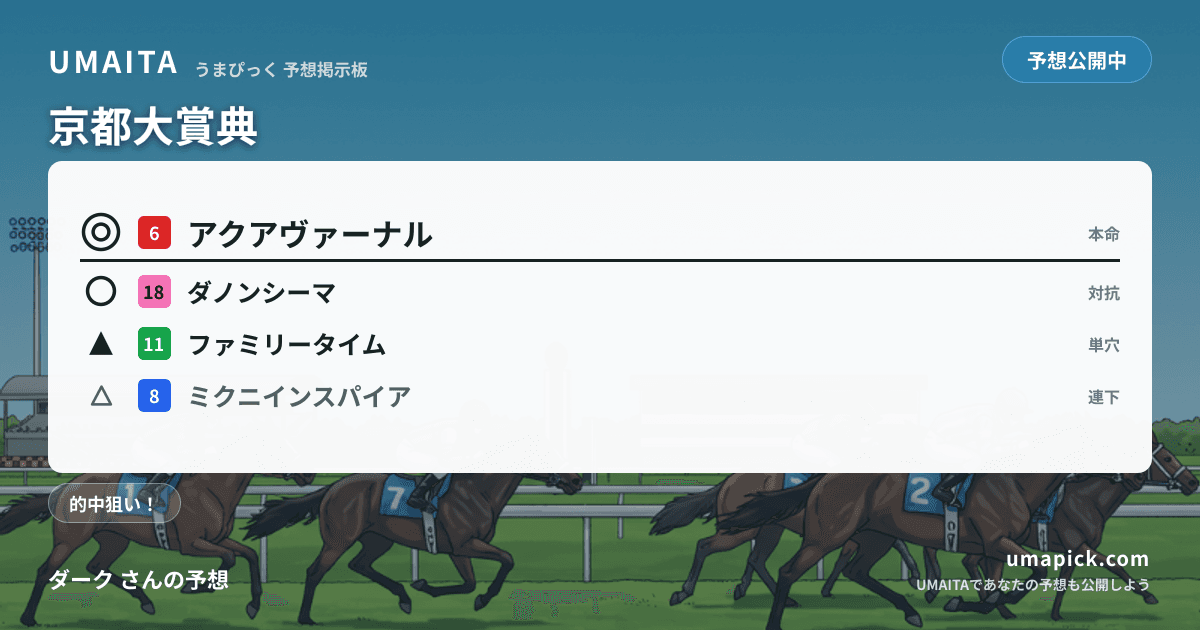 予想画像