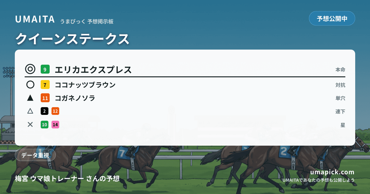 予想画像