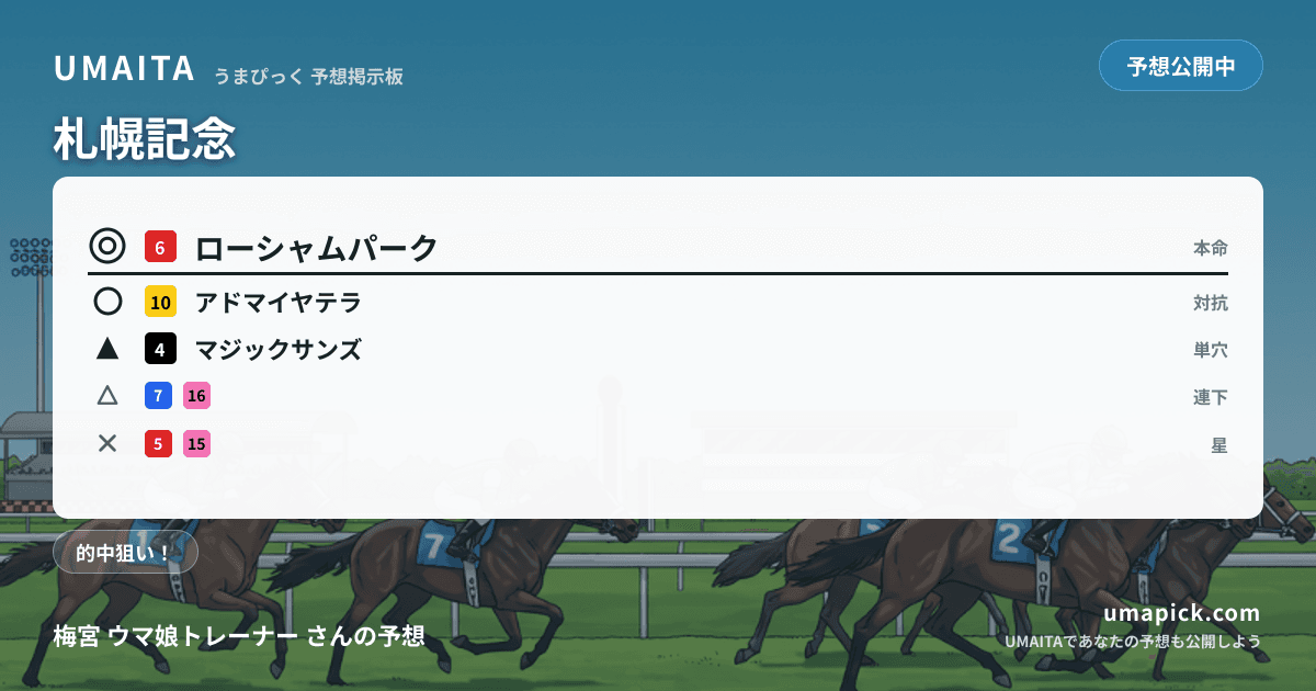 予想画像