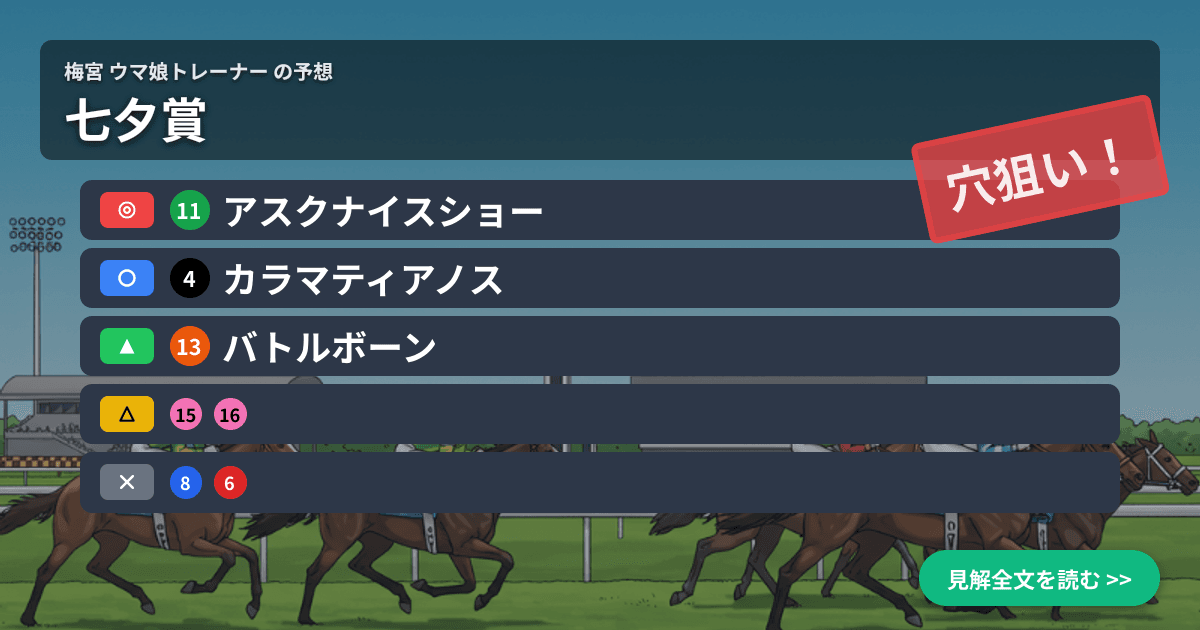 予想画像