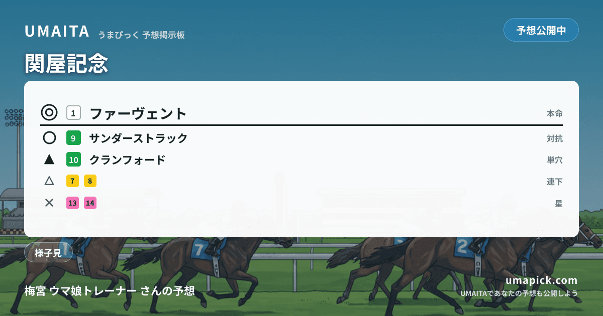 予想画像