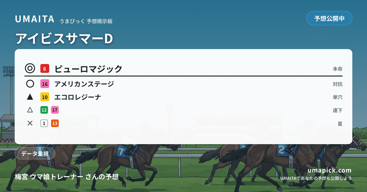 予想画像