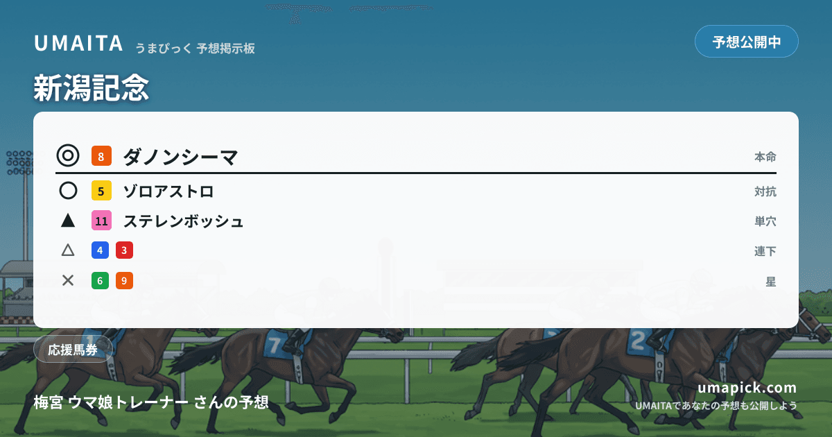 予想画像