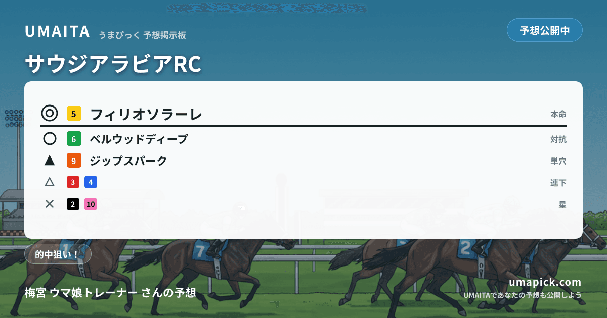予想画像