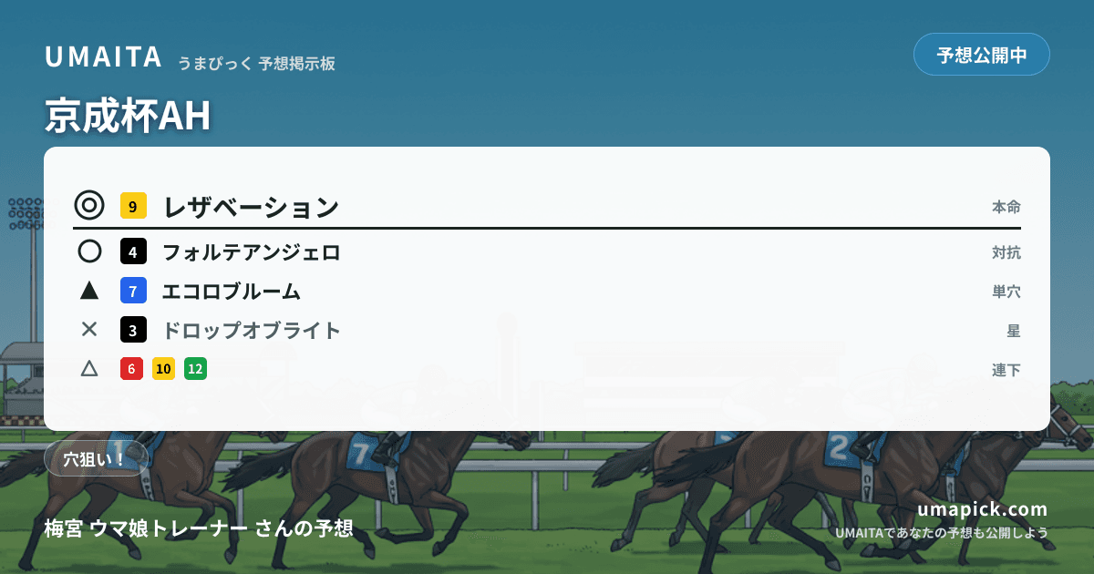 予想画像