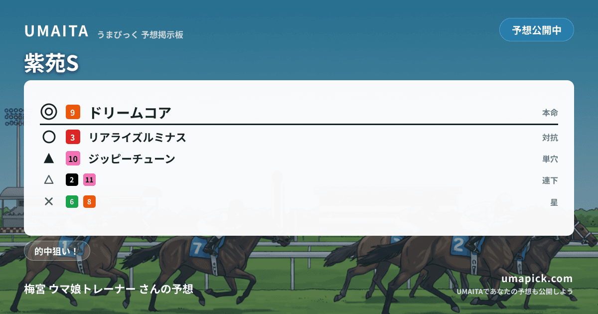 予想画像