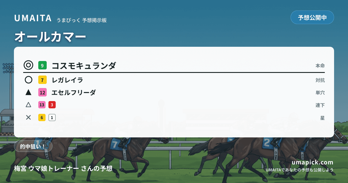 予想画像
