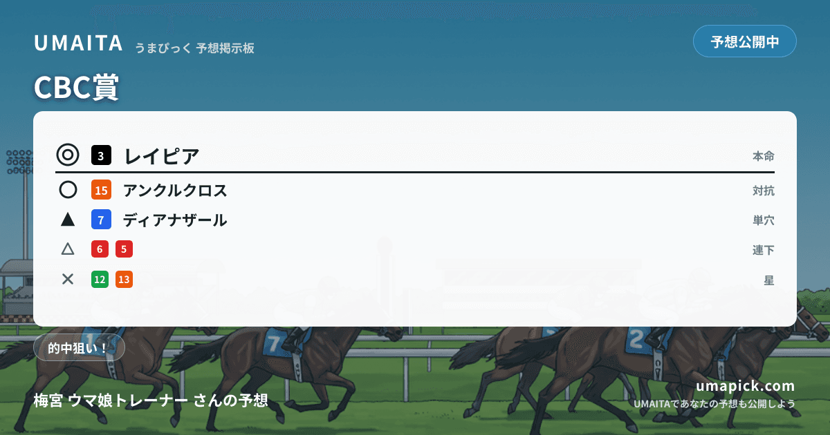 予想画像