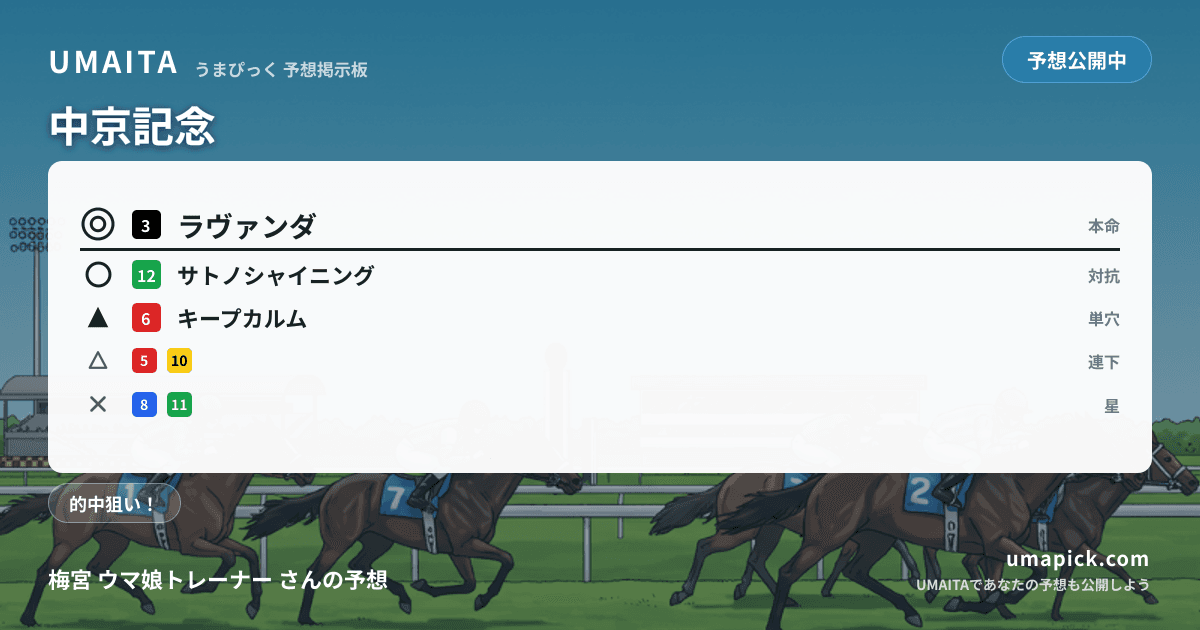 予想画像