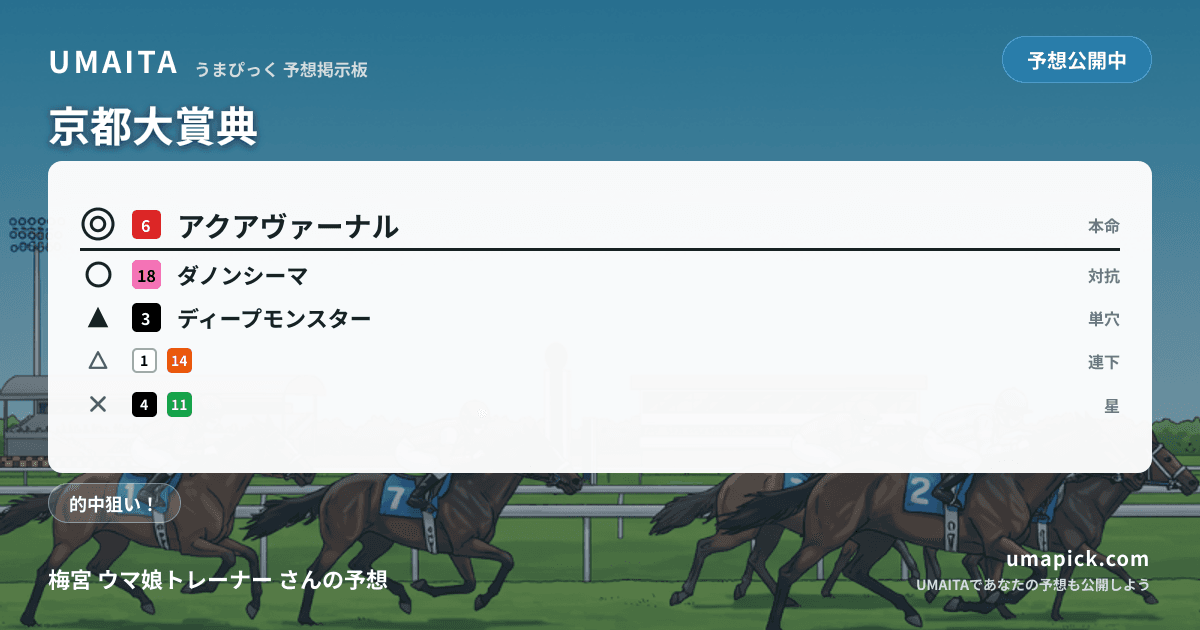 予想画像