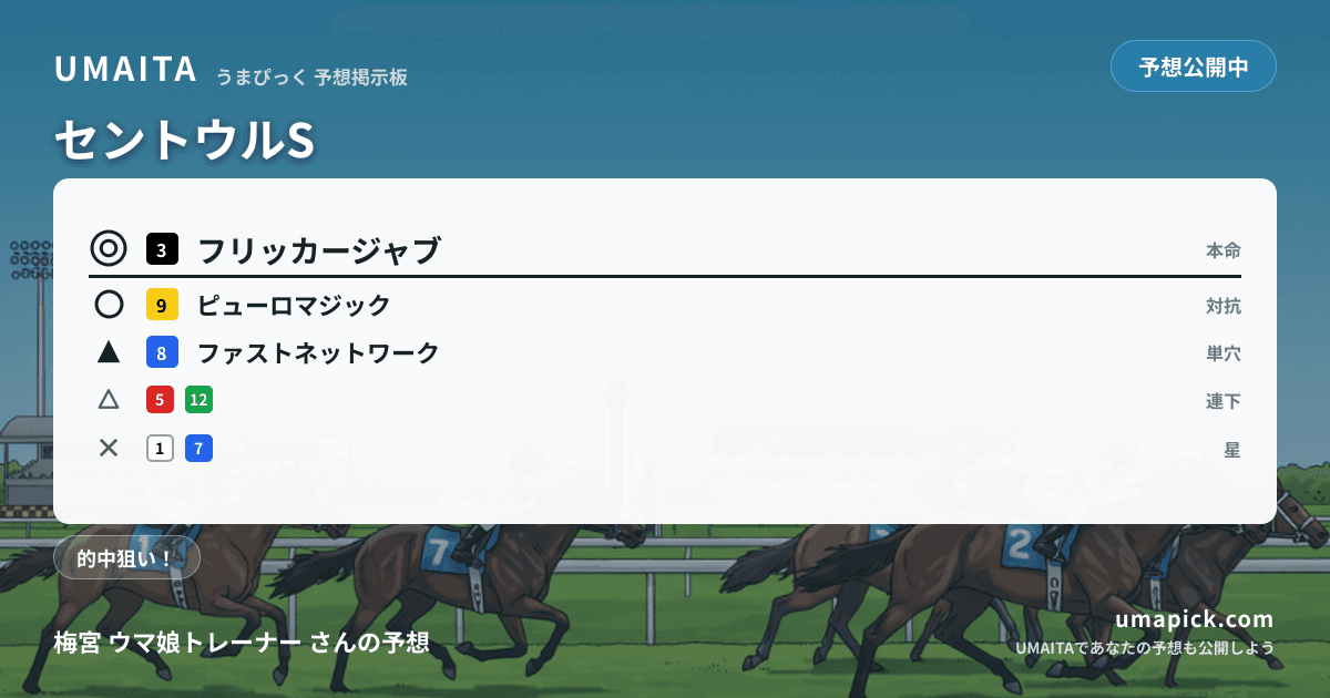 予想画像