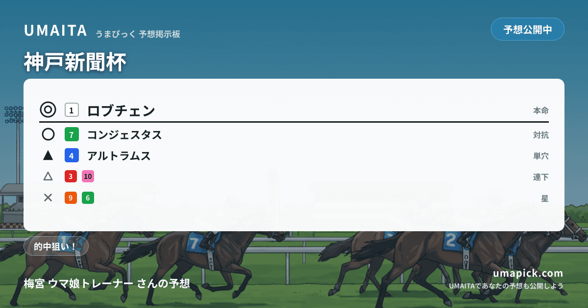 予想画像