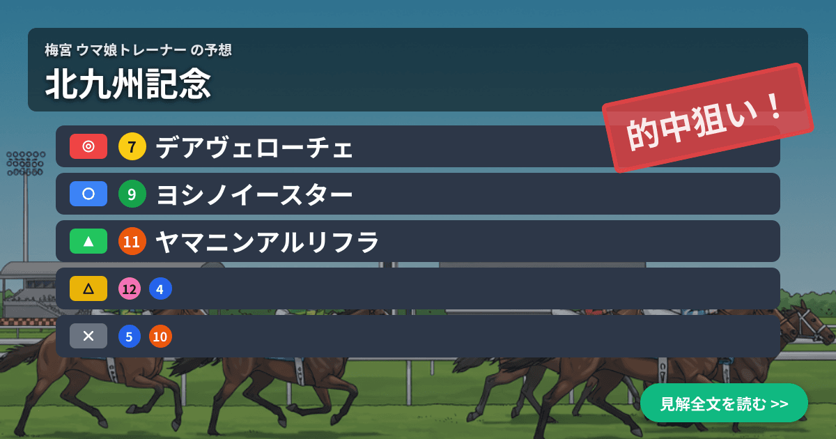 予想画像