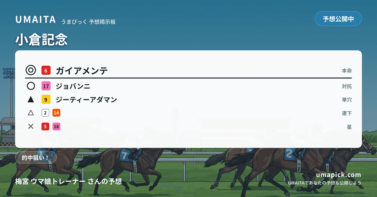 予想画像