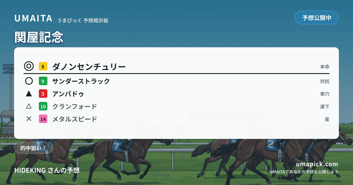 予想画像