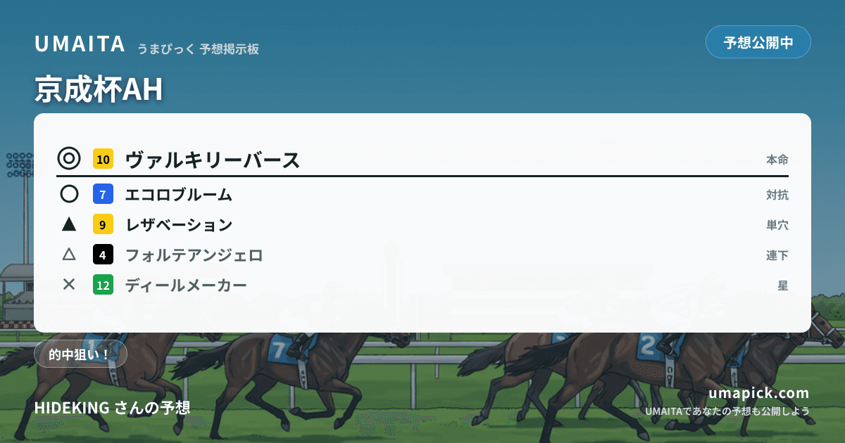 予想画像