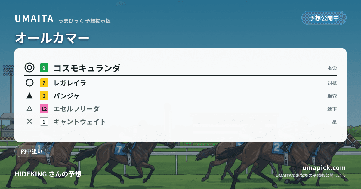 予想画像