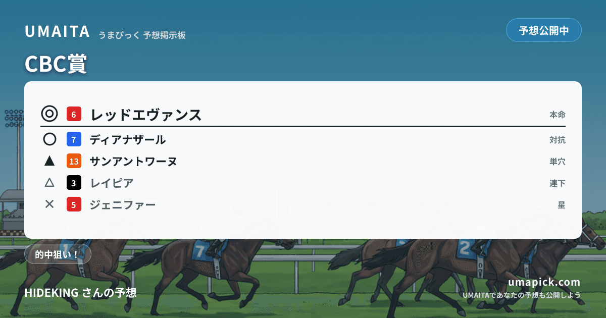 予想画像